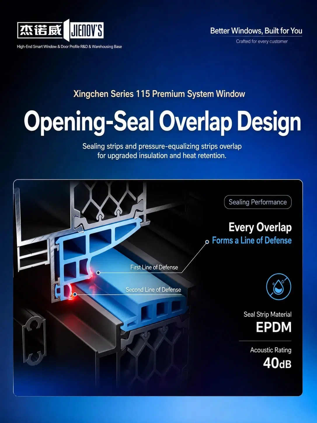 EPDM opening-seal overlap design in the Xingchen 115 exterior casement profile